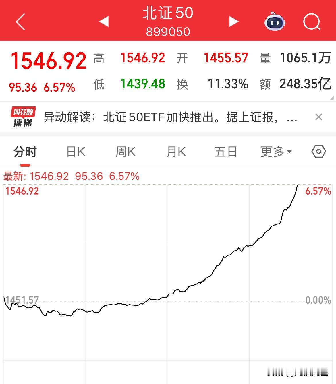 终于等来了，北证大涨超6%，消息说或将尽快推出北证50ETF

北证说，终于来了