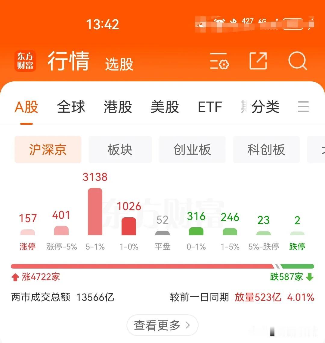 12月2日下午盘中：可以积极一点上强势板块
       成交量同比从+40缩小