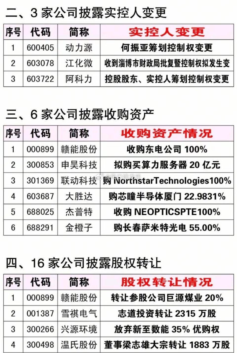 7.4周六资产重组、股权转让、实控人变更公告！芯导科技、华峰化学、日科化学、天迈