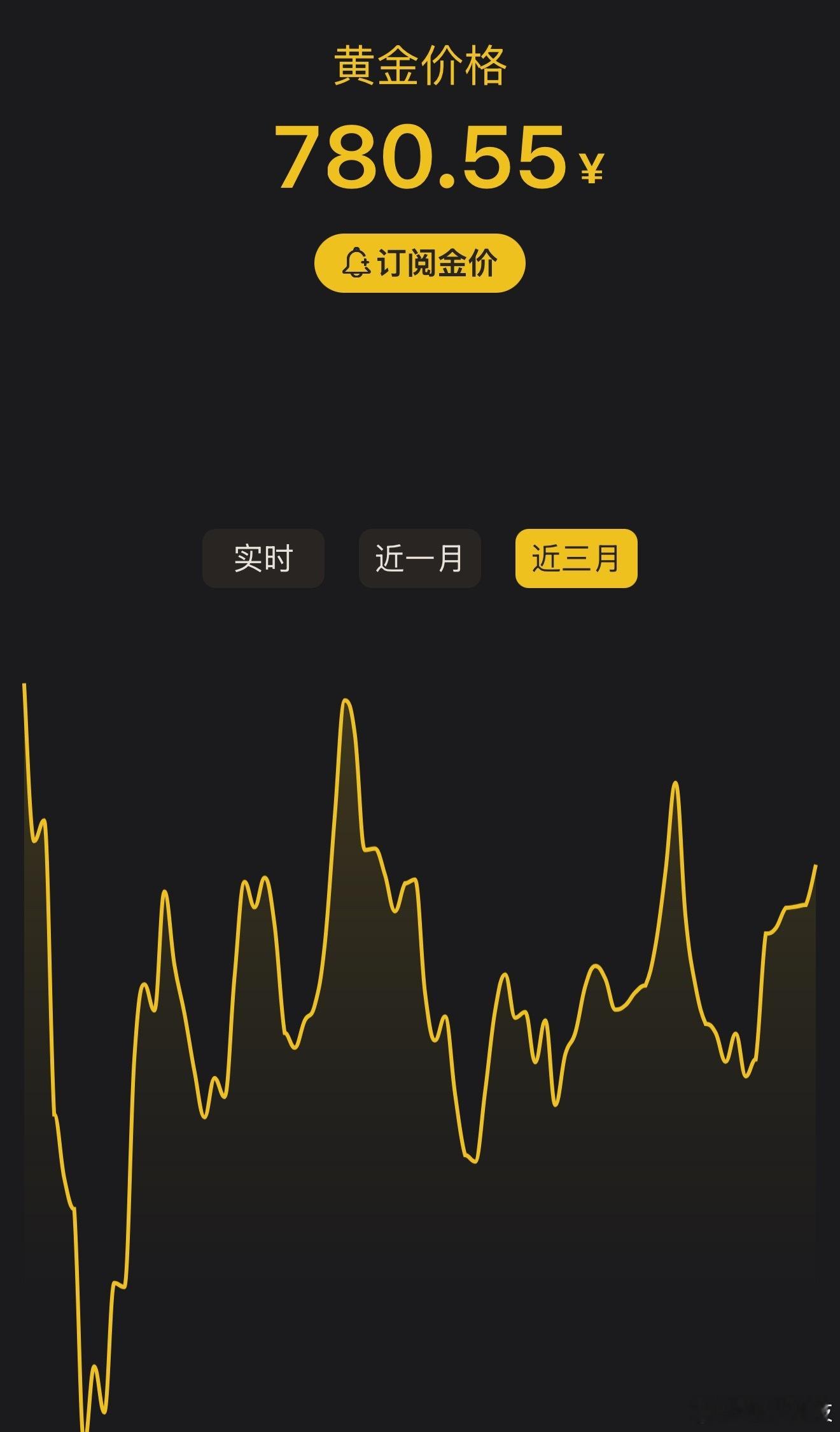 金价很震惊，今早美元计价的现货黄金和期货黄金差了100美元！是因为沪金人民币定价