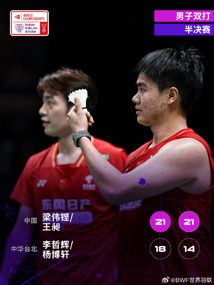 #梁王组合2比0胜谢定峰苏伟译##梁王组合进世锦赛决赛#🏸2026羽毛球世锦赛