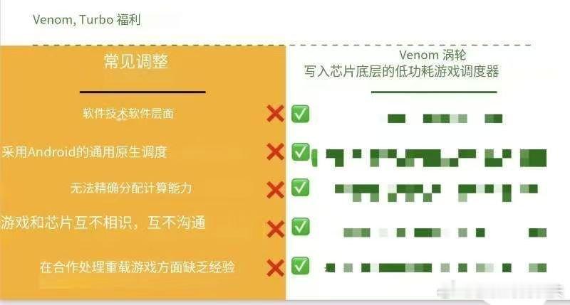 OPPO爆料了一个代号“毒液”的新游戏技术，从芯片底层加强对游戏体验的调度，8g