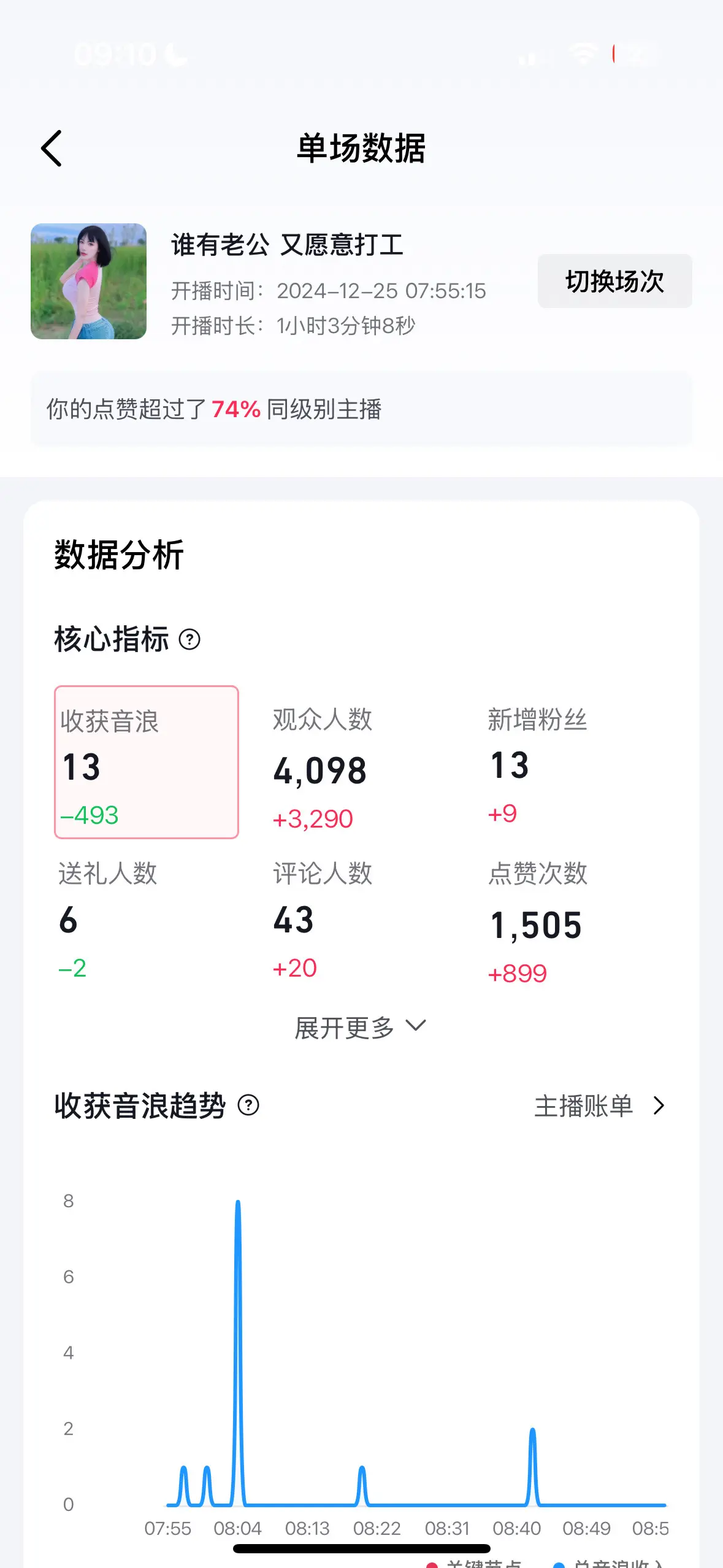 都说我有很多大哥追我 看看我的音浪 我像有大哥追的样子吗 一个小心心我...