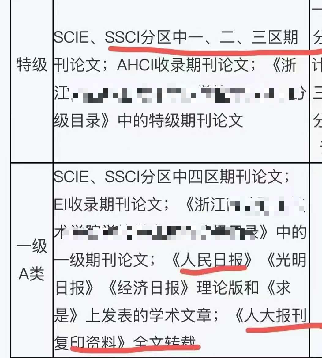 个人建议所有社科老师都要有一篇SSCI！学界苦C刊久矣，我希望你可以站着做人！