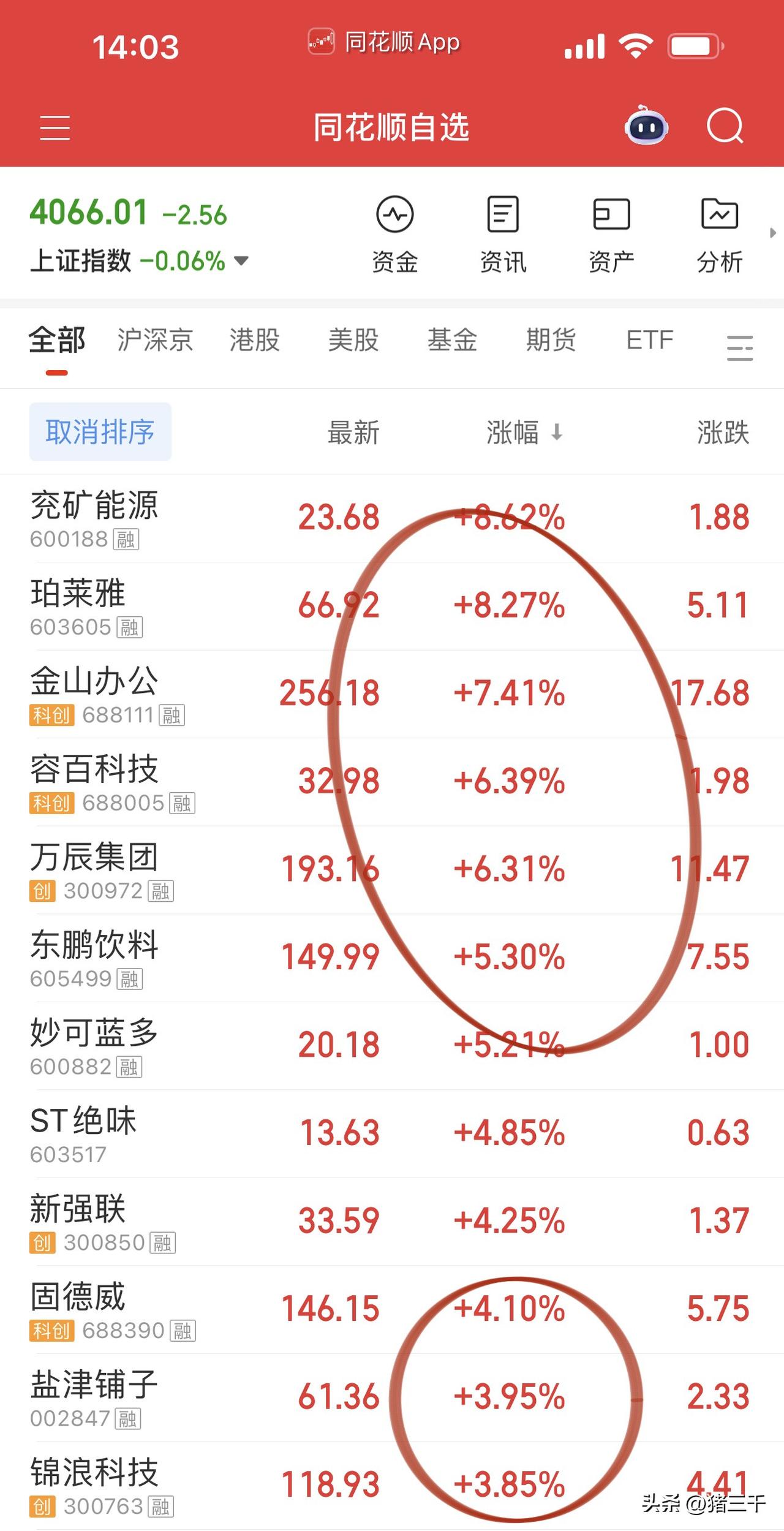 怎么做好仓位控制和回撤管理！
这个问题西方股市交易制度成熟，发展年限更久，有成功