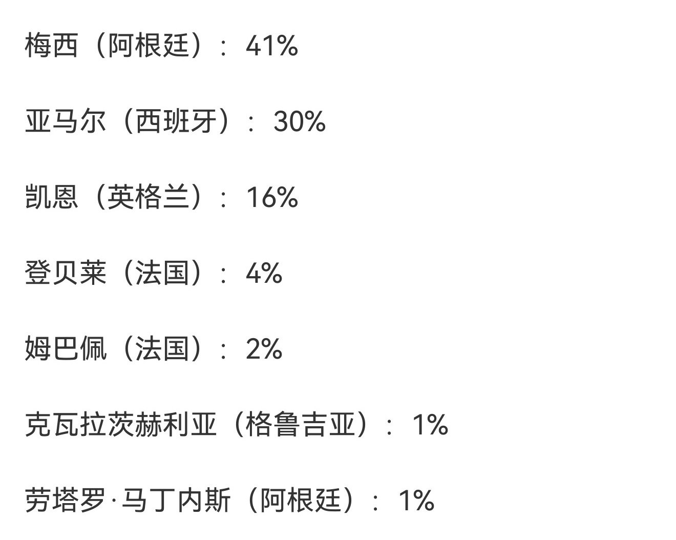 金球奖最新概率出炉梅老板还是非常有希望拿奖的！ 