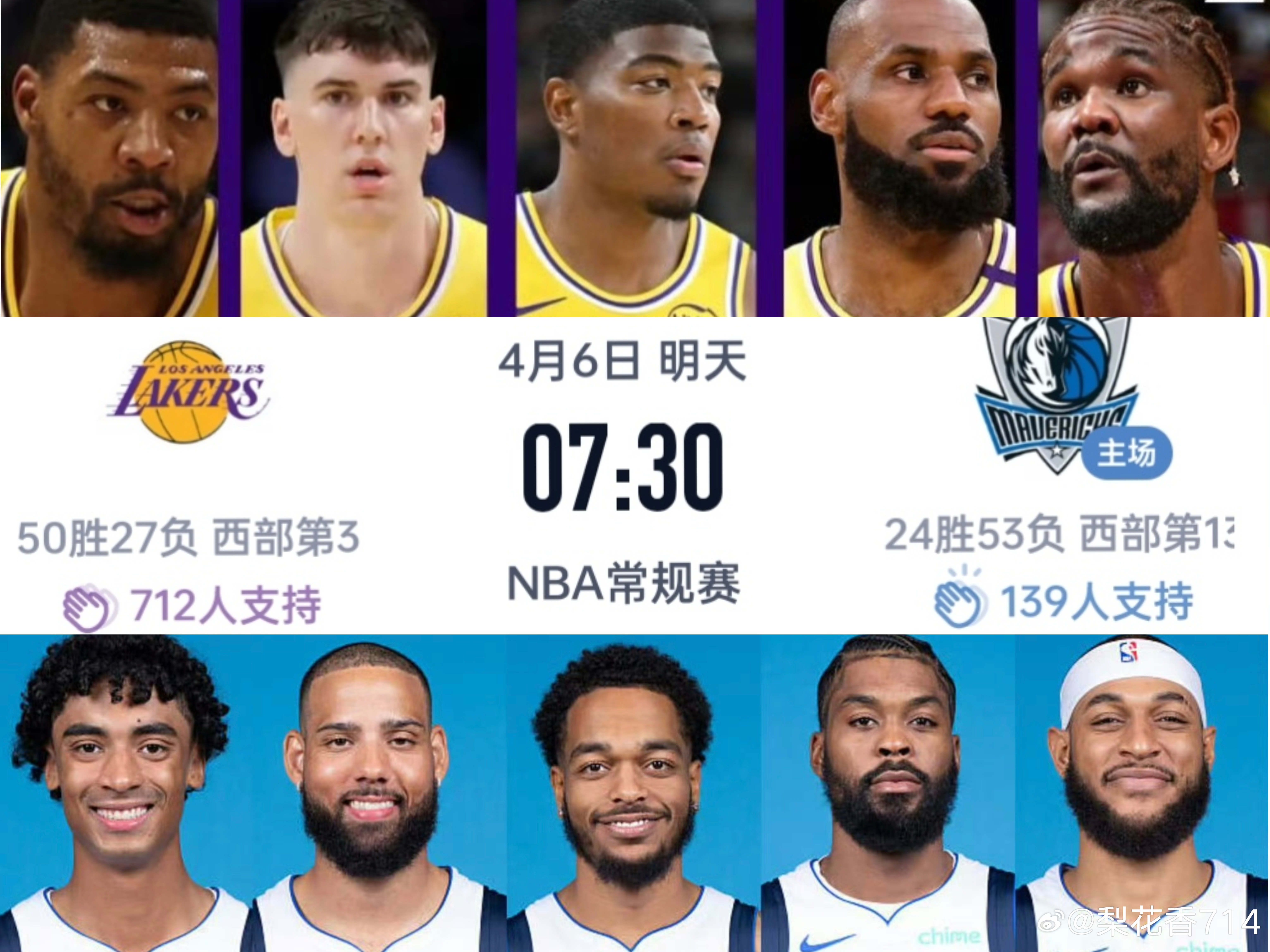 湖人独行侠明日比赛预告！ESPN这次给到湖人胜率高达67.5%，而独行侠胜率只有