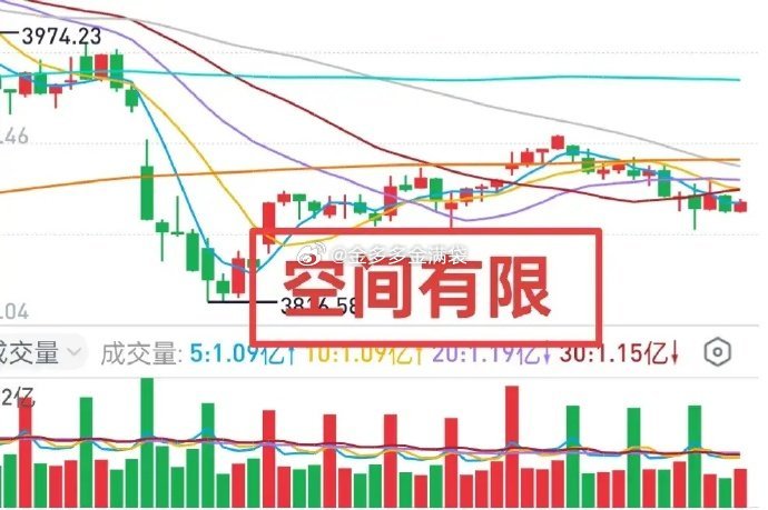 A老手金姐：大盘连续阴跌三天，市场个股普跌多日，市场进入了“冰点时刻”。今天有望
