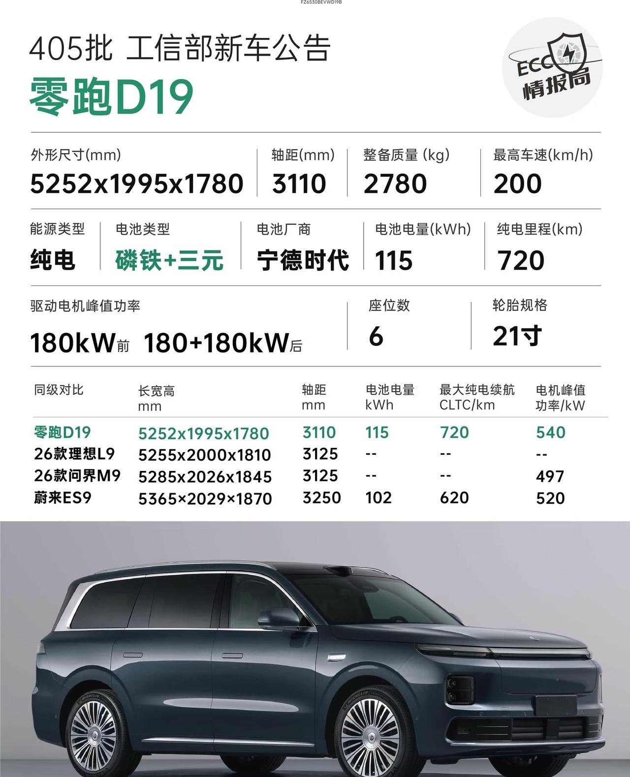 宁德时代的“超混电芯”真上车了，零跑D19先用上了。这技术是在单个电芯里掺了三元