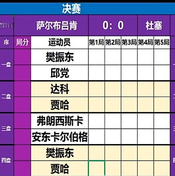 德甲决赛樊振东一单对阵邱党和贾哈，没想到杜塞让贾哈打一单！
5月31日德甲决赛，