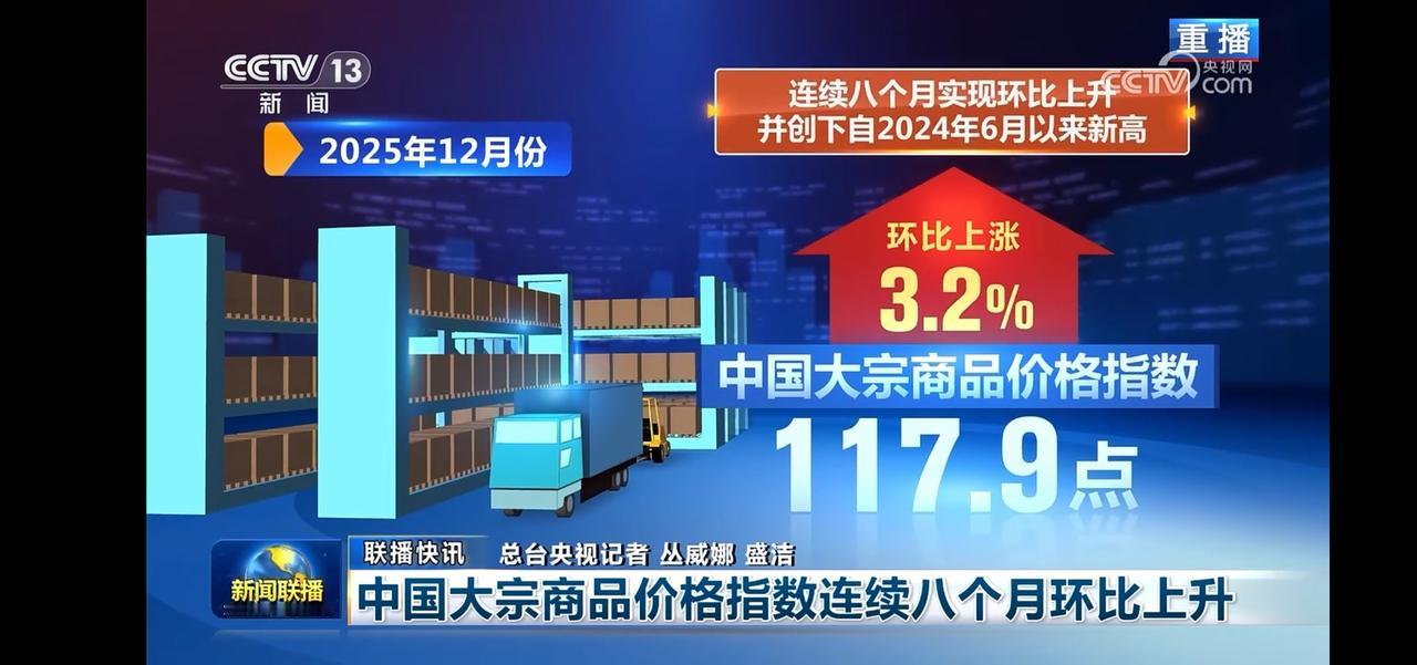 中国大宗商品价格指数连续8个月环比上升