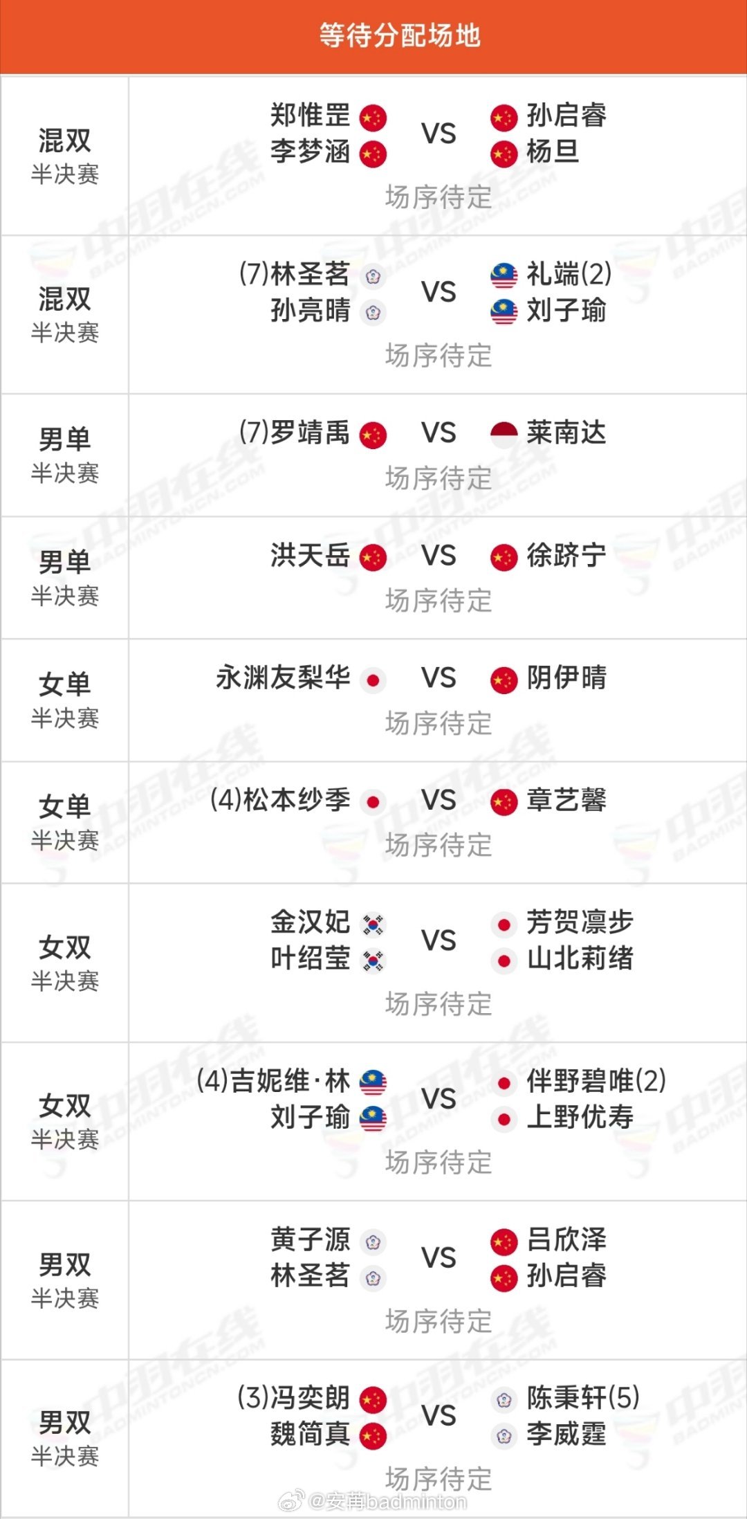 2026年🏸亚青赛🇨🇳国青4️⃣强名单出炉男单（图1）：罗靖禹、徐跻宁、洪