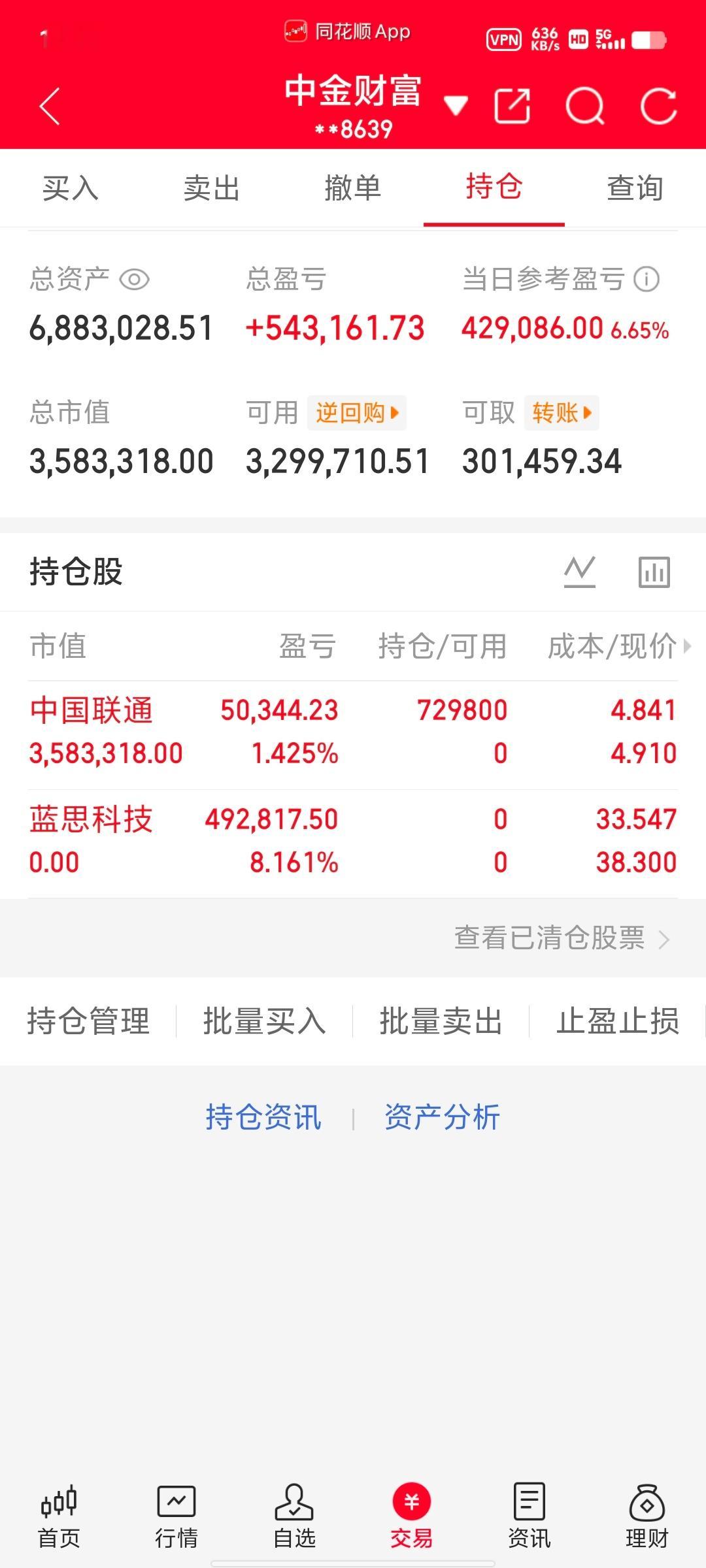 300万本金，目标1年做到1500万，1年翻五倍，欢迎各位前来验证！（第46天）