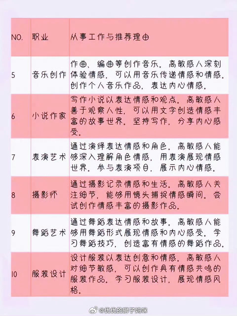 高敏感人适合哪些工作？ 