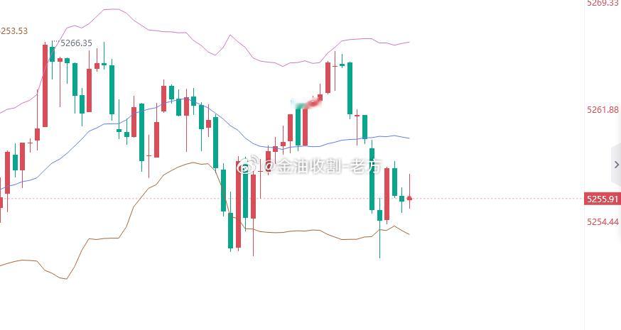 横盘博弈等低多兄弟们先耐心观望吧 