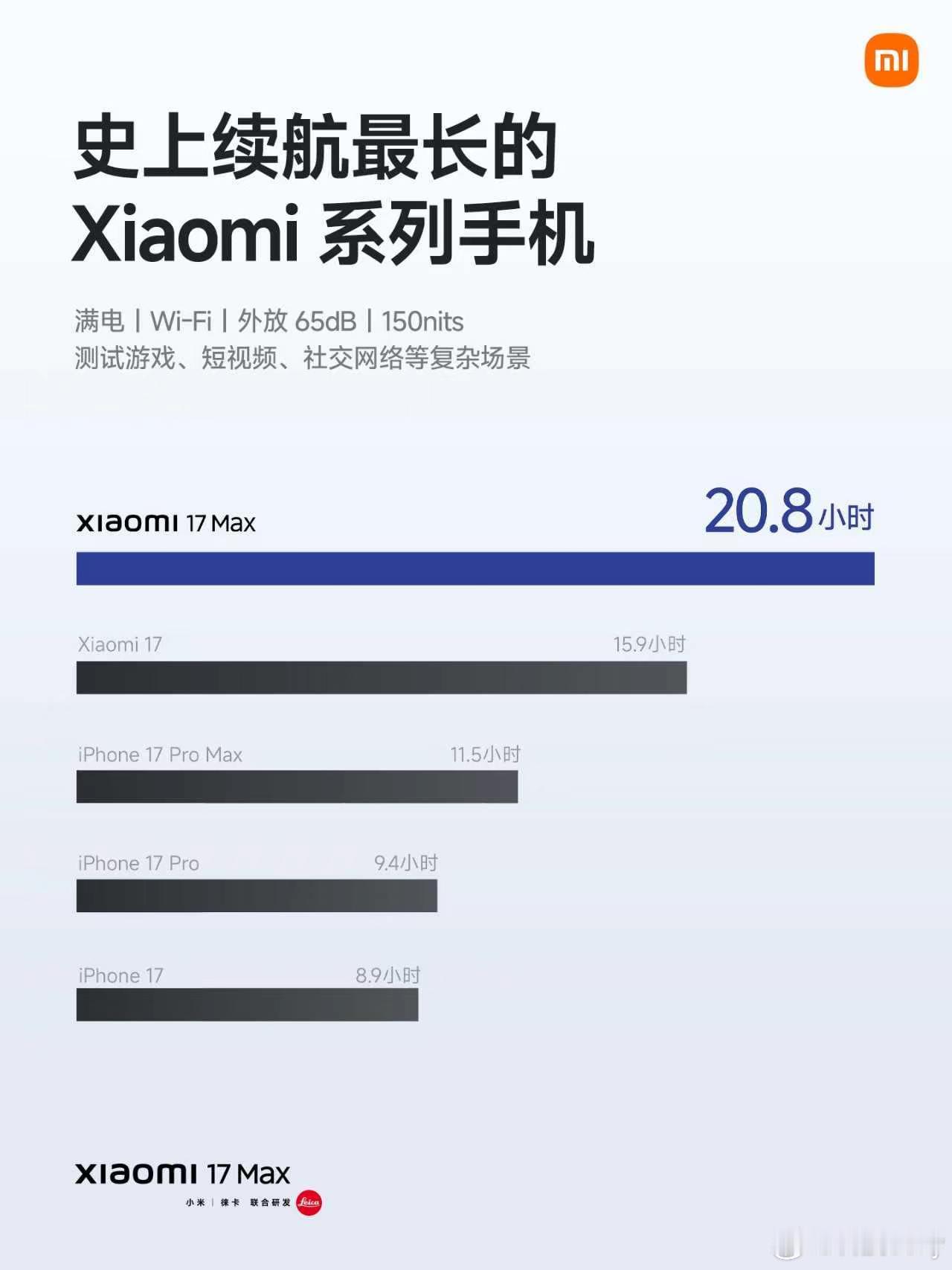 买小米17Max还是iPhone我选择小米全新小米17Max全方位Max，国补到