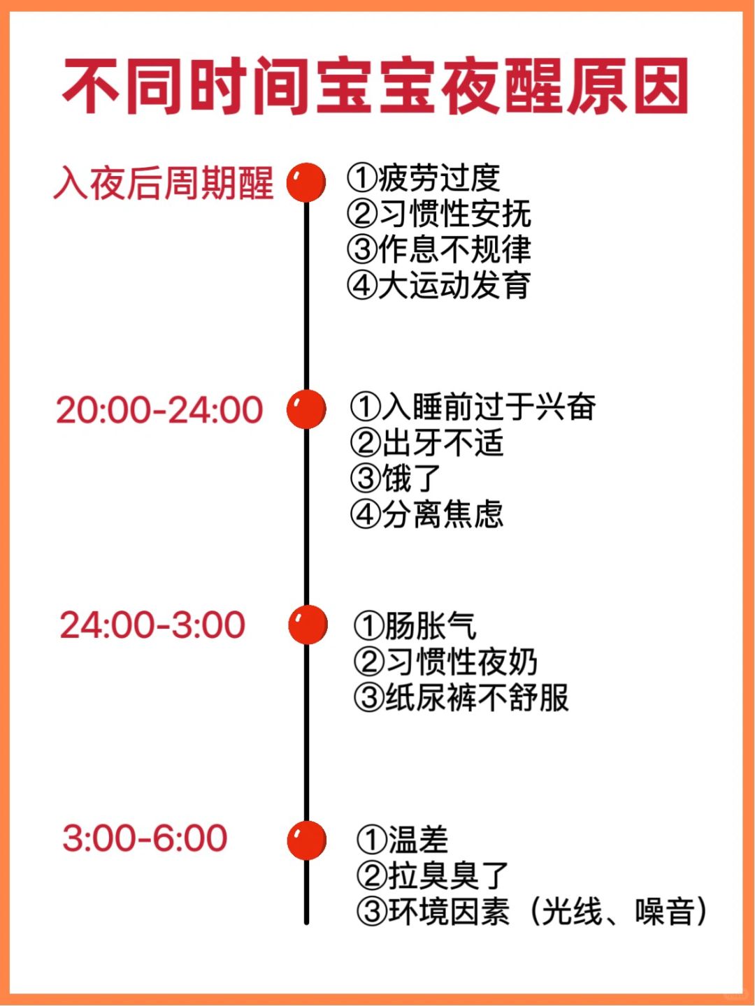 频繁夜醒太费妈❗️找对原因用对方法‼️