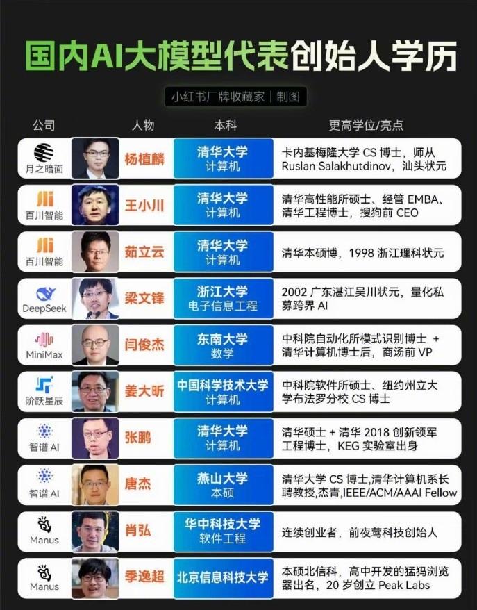 国产AI大佬学历大盘点，难怪大模型赛道卷的都是顶尖学霸！