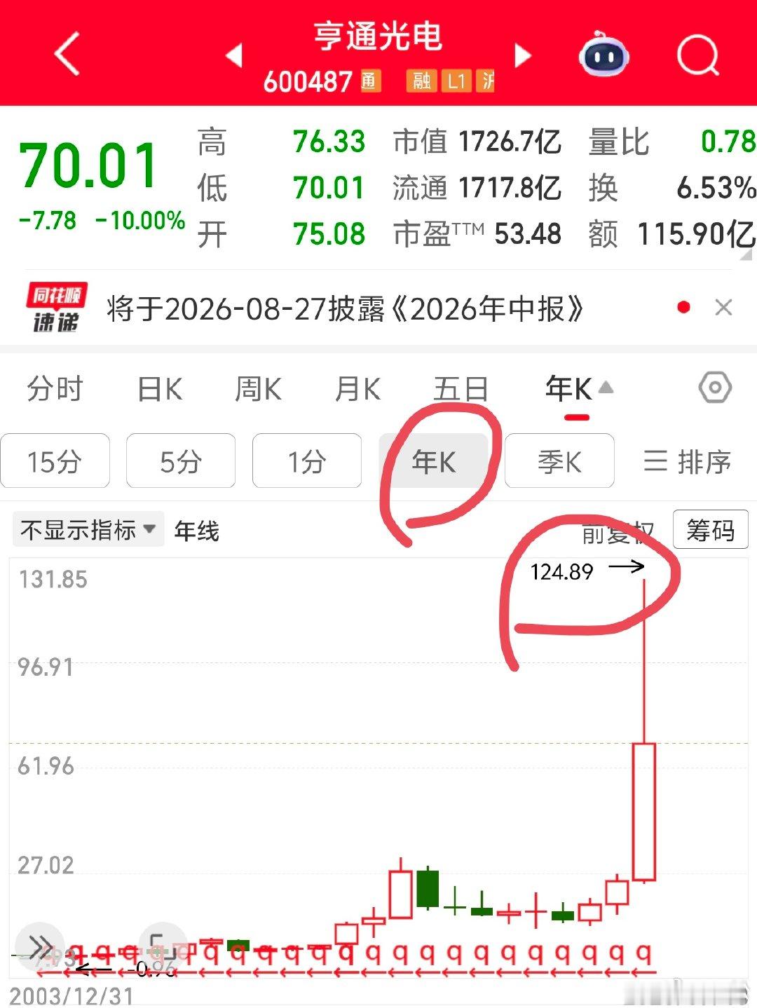 2026 年 7 月 19 日，周日。10:502026 年 7 月 14 日周