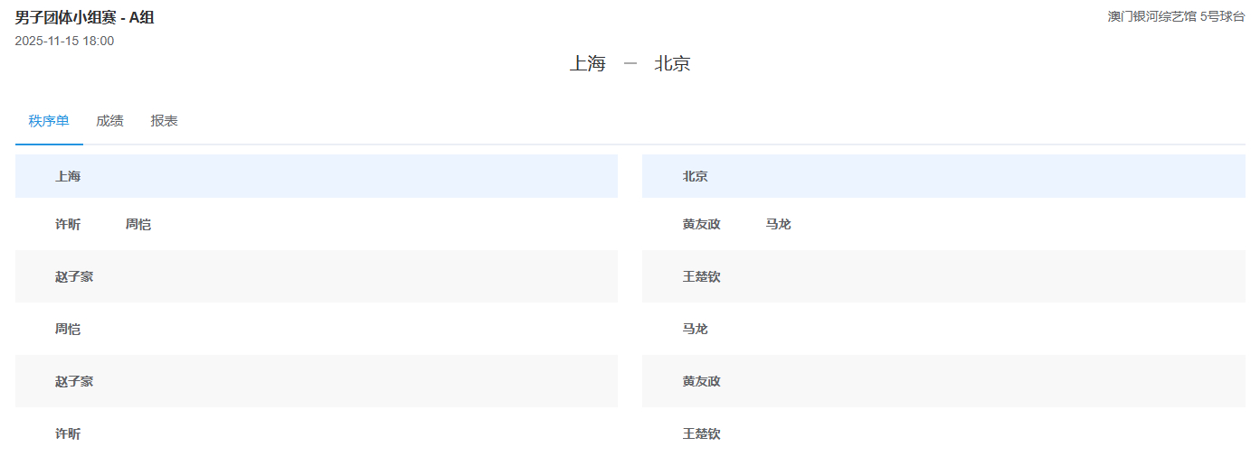 【男团小组赛第2轮 上海vs北京】比赛将于18:00开始，央视频、咪咕视频5号桌