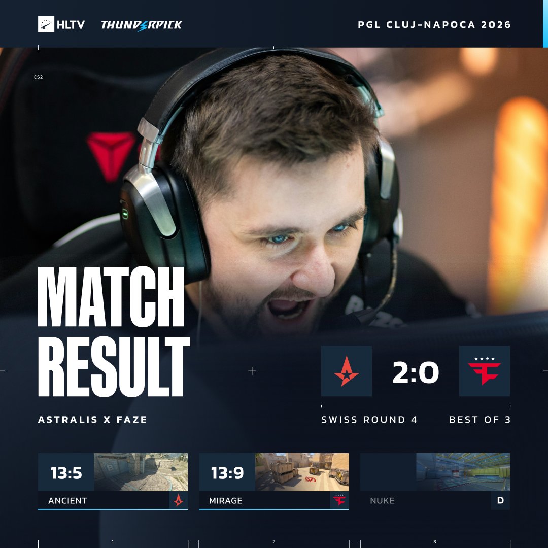 三连败出局！FaZe以0-2不敌A队，1胜3负告别PGL克卢日