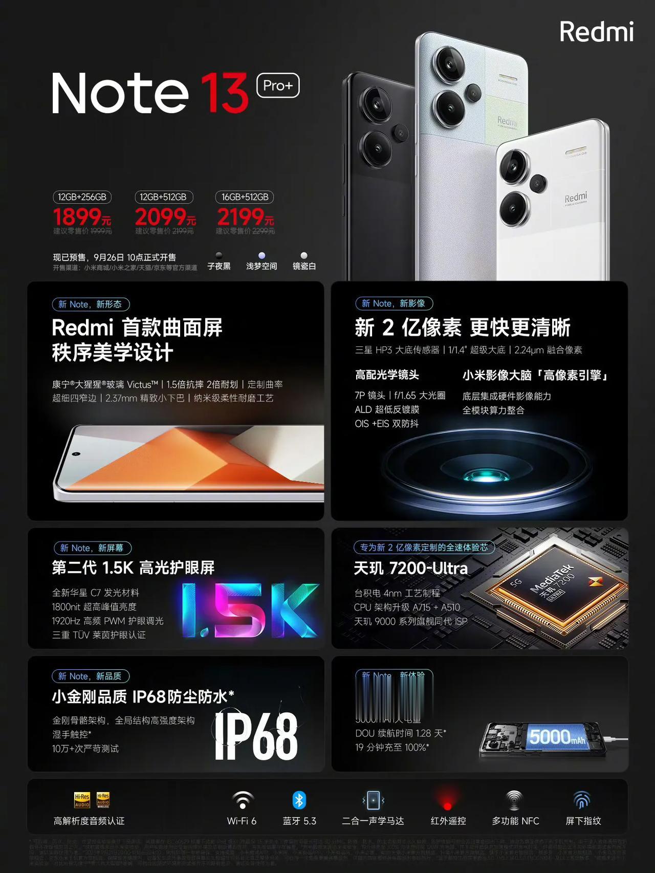 红米Note 13，12+256GB，1599元

红米Note 13Pro，1