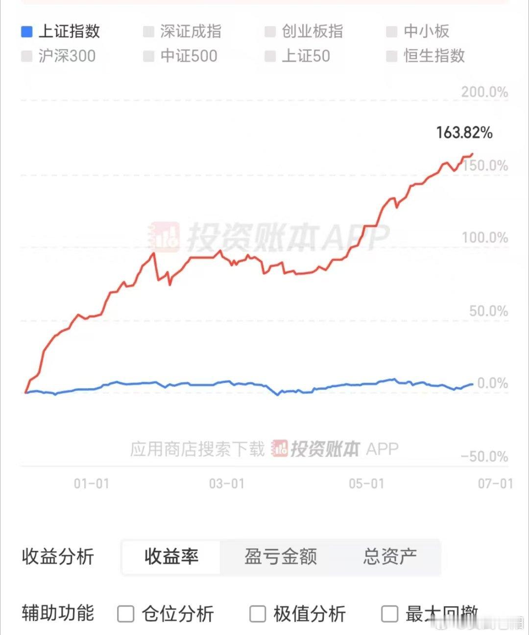 最近几天被粉丝问的最多还是稳和快。从个人情感上来说我真心不希望太快，可能很多人看