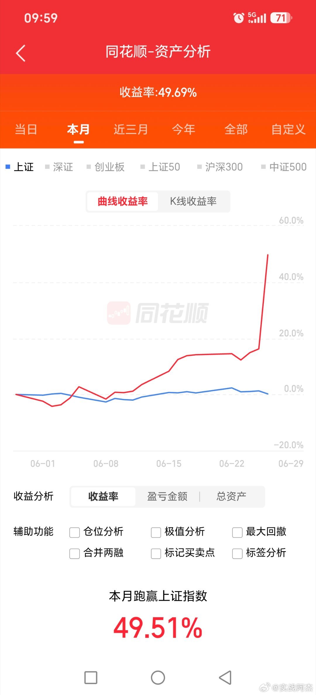 猜猜买了啥？？？一天满仓几十点！！！黄金多家公司提示近期热门概念风险关晓彤听分手