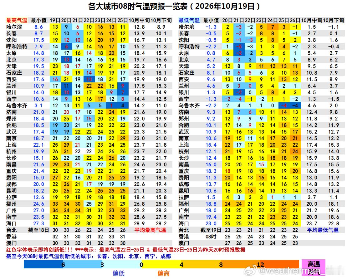 【气温创新低】今晨截至8时，有5个省会直辖市气温创立秋后新低，沈阳和西宁为立秋后