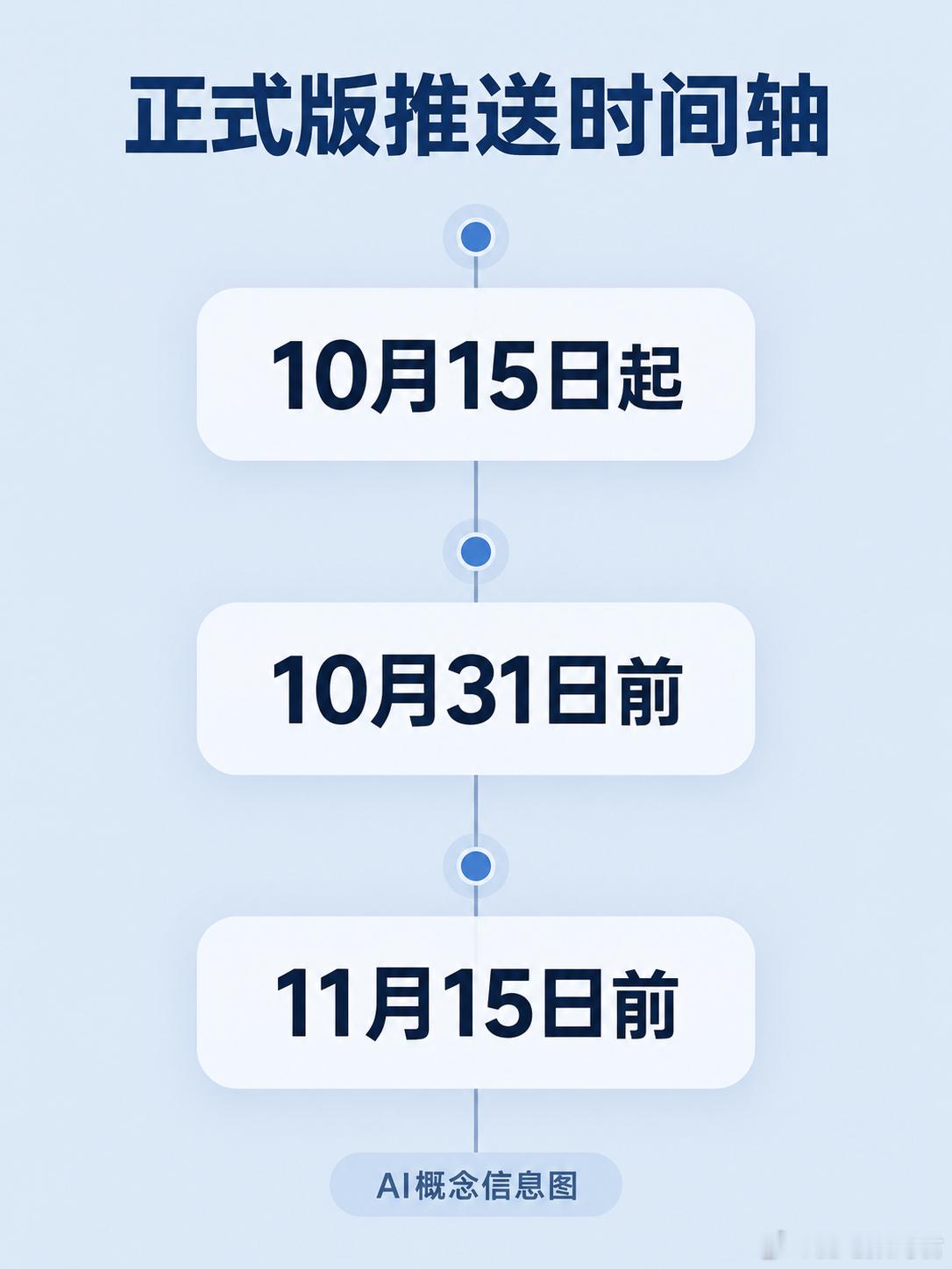 小米澎湃OS4正式版发版计划 这次终于不是“再等等”了，存量机型的时间表已经明确