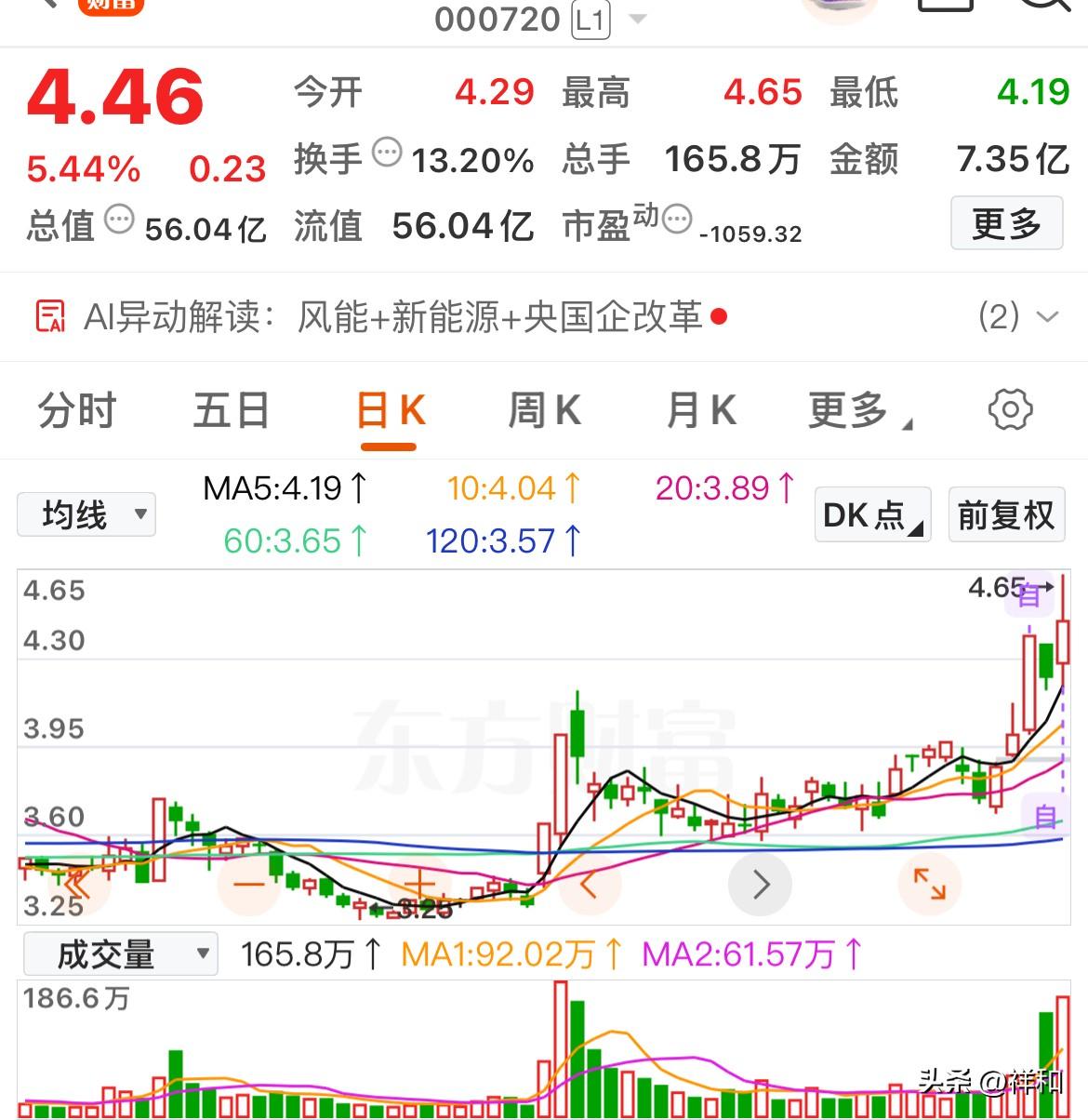 多头格局，谁是领涨先锋？

复盘找到几支趋势多头排列，主力资金持续流入的个股，大