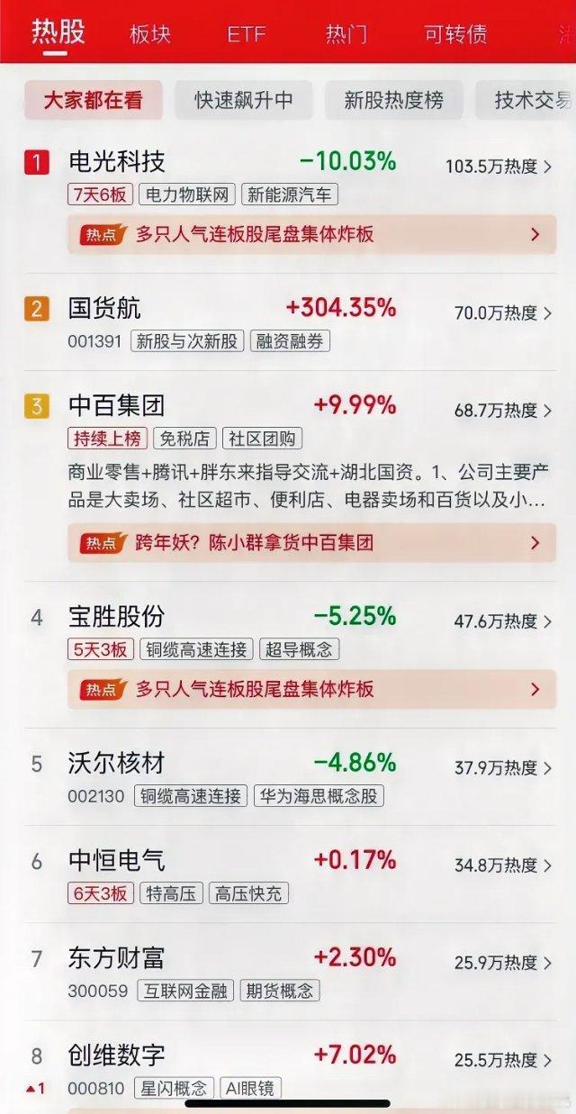 12月30日同花顺热榜更新啦！第一、电光，算力机器人换手，天地S第二、国货H，低
