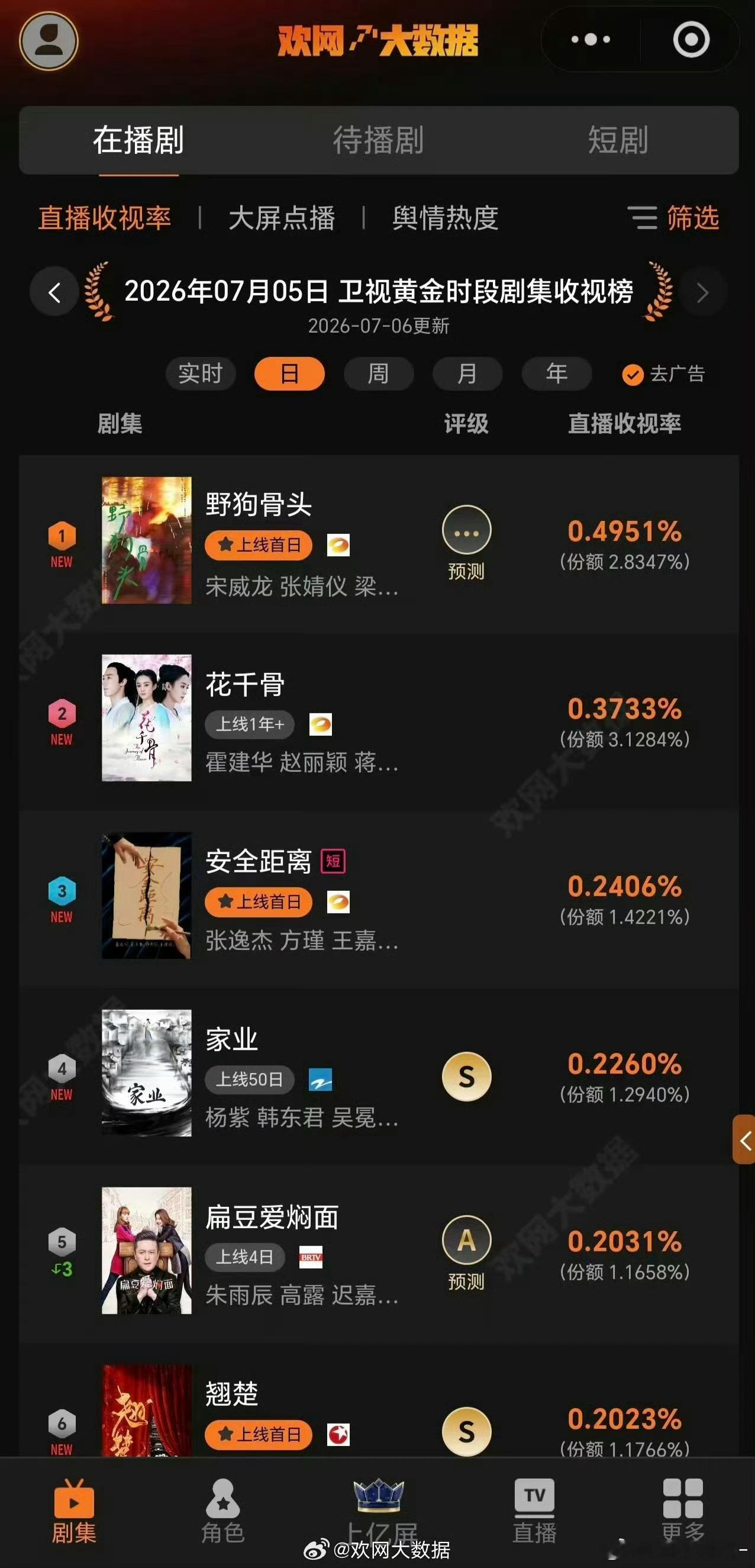 卧槽～这可是十年前的剧呢！赵丽颖花千骨简直夯爆了！