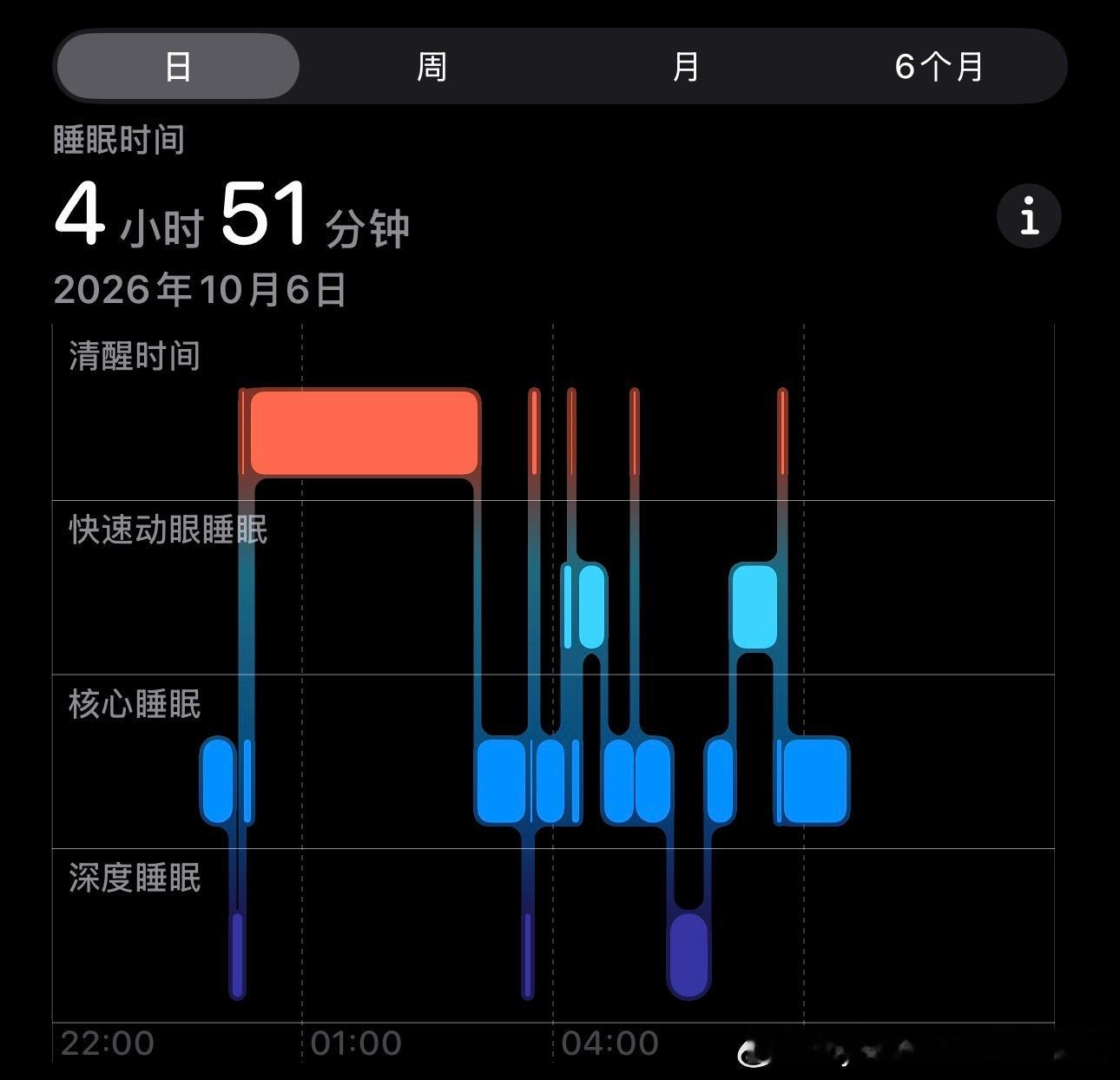 不听好人言，吃亏在眼前昨天晚饭朋友就劝这个焦糖奶茶有咖啡因，但我实在忍不住，一定