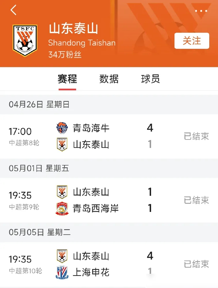 你敢信？山东泰山这把神经刀一旦捅起来，成都蓉城下轮直接三连败。 就跟5月5日那场