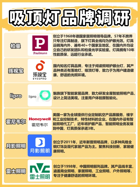 吸顶灯这样选超绝的！包学包满意！
