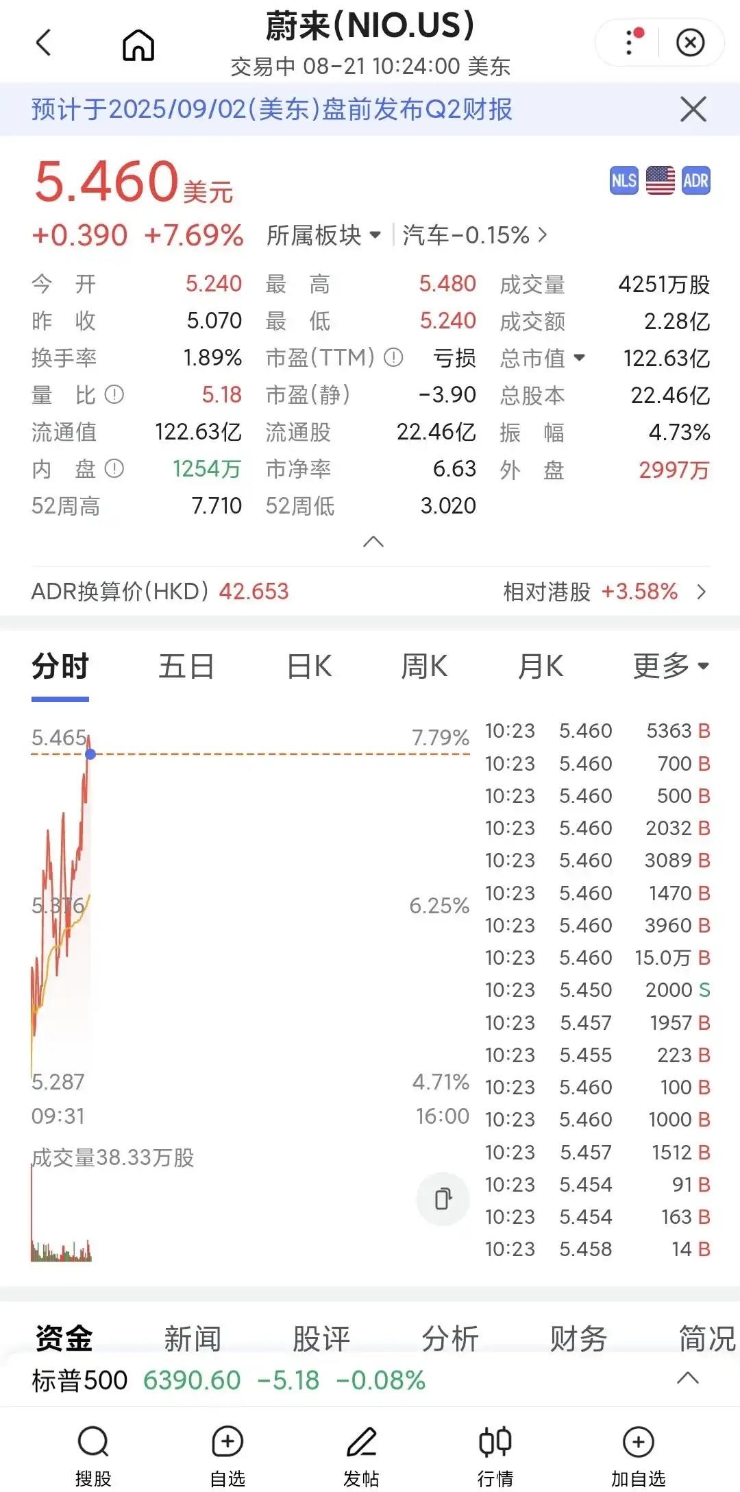蔚来第三代ES8预售价爆了不美股应声暴涨蔚来彻底雄起，本月销量超过某想已经板上钉