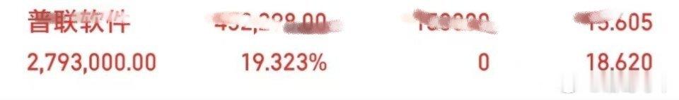 普联软件大长腿20cm涨停！底部筹码充分沉淀，迎来资金集中爆发！行情走到这里，剩