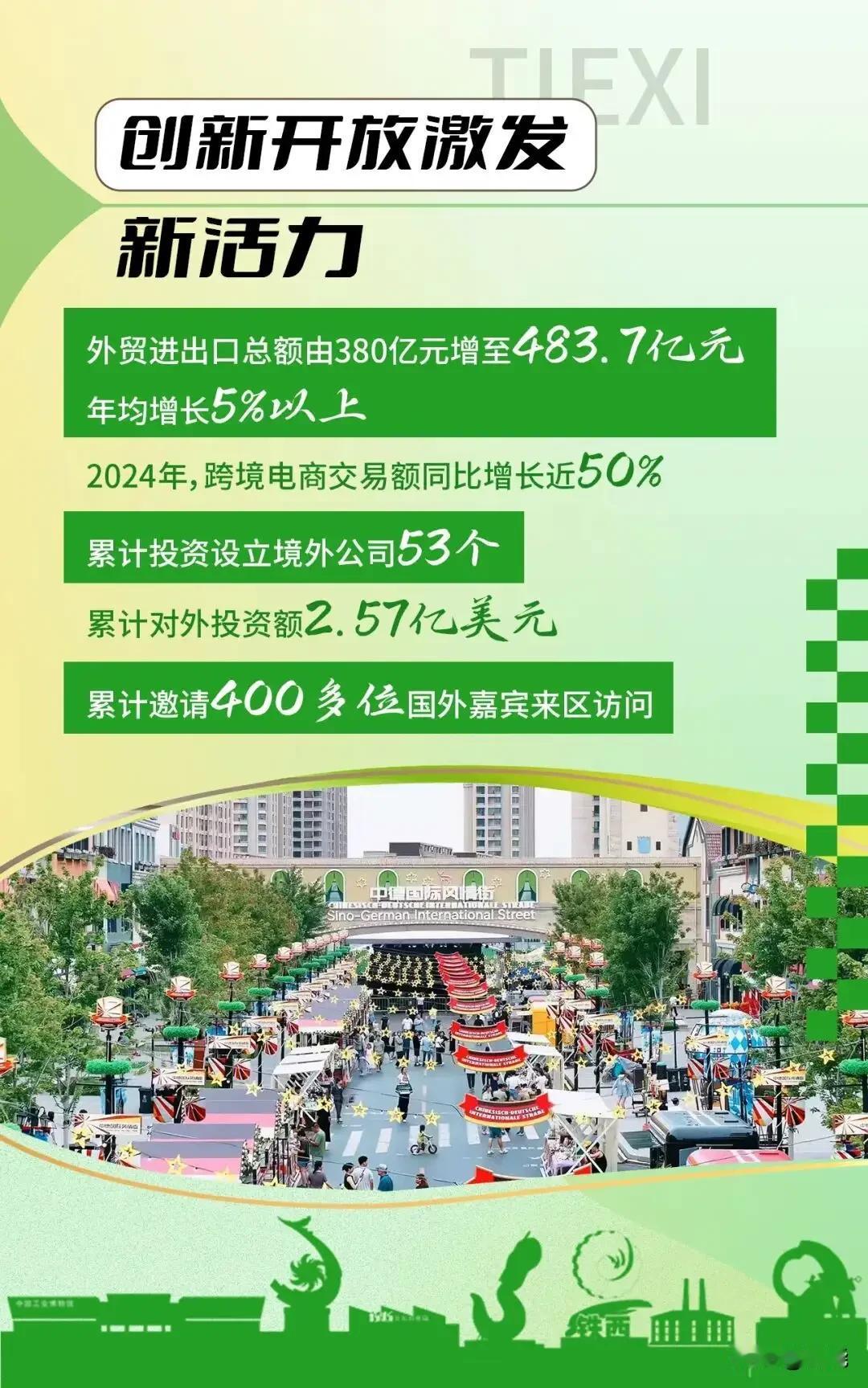 这还是我们熟悉的那个“一区援全国”的沈阳铁西吗？
如今的铁西早已扫去岁月的灰尘，