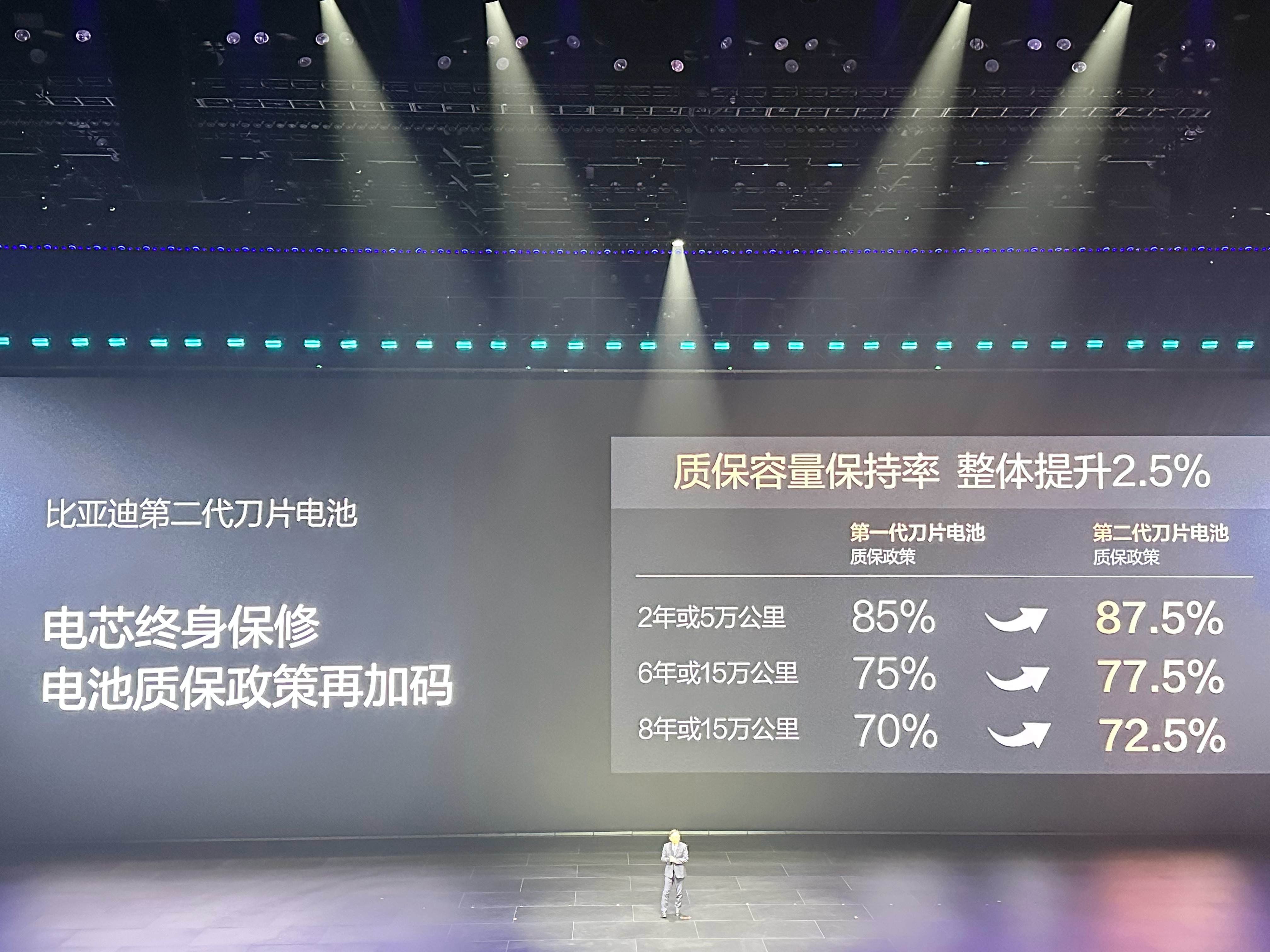 比亚迪闪充比亚迪第二代刀片电池 比亚迪第二代刀片电池质保政策升级，在保持原有质保