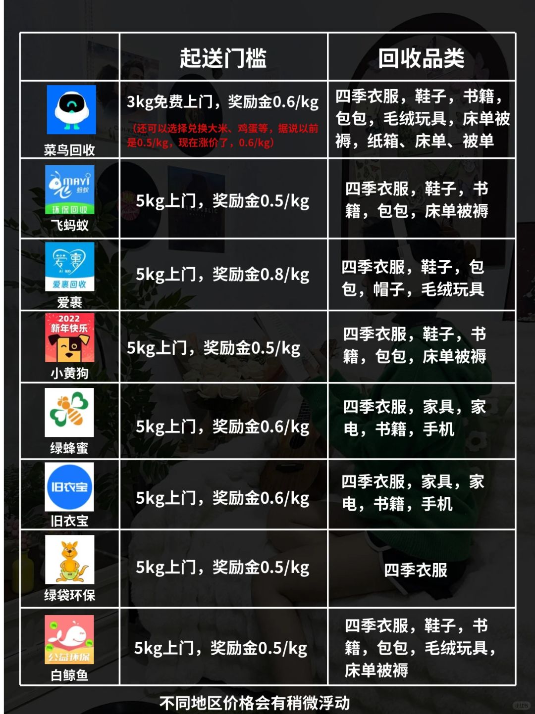 正确的省钱方法：把闲置换钱，立省几百上千