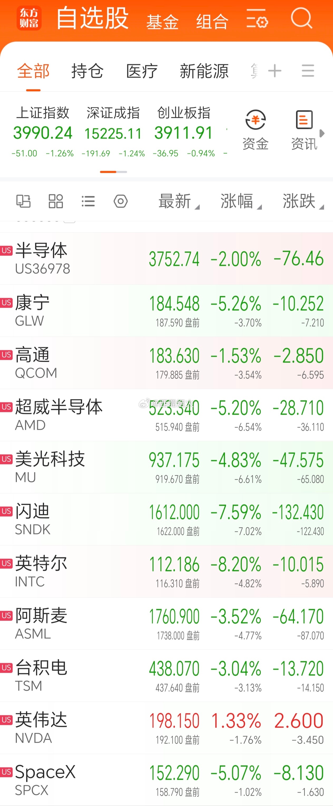 美股主要AI科技股跌了，部分也是破位了，部分有支撑，慌不慌？ 