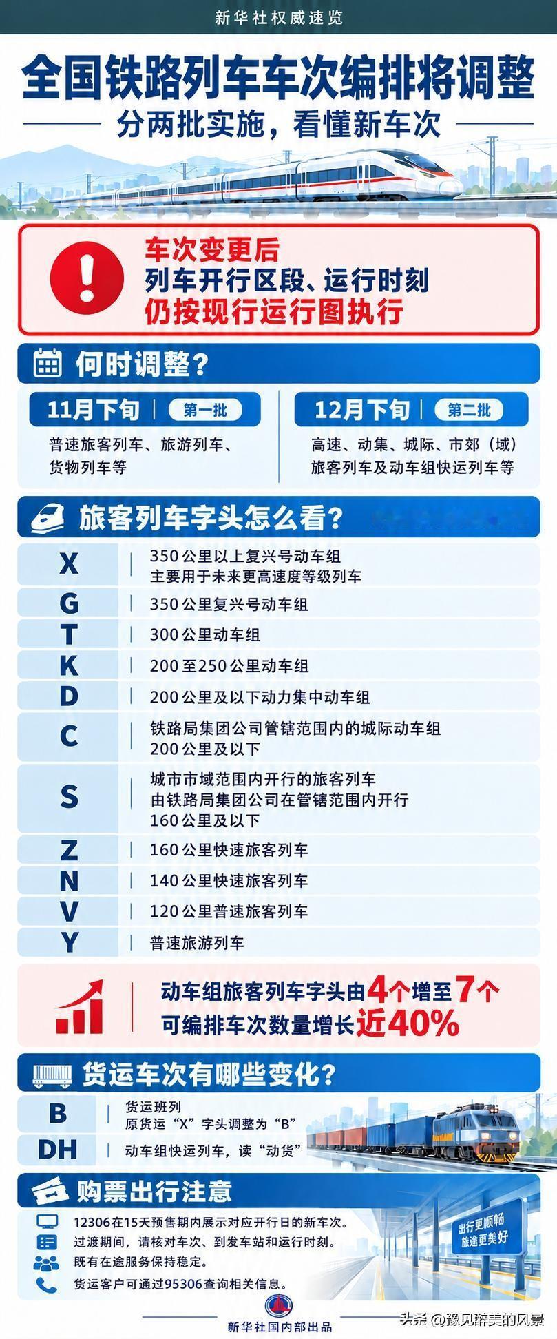 快乱套了，唉，这次火车车次命名改版简直让人眼花缭乱，可能要有一段时间适应，千万不