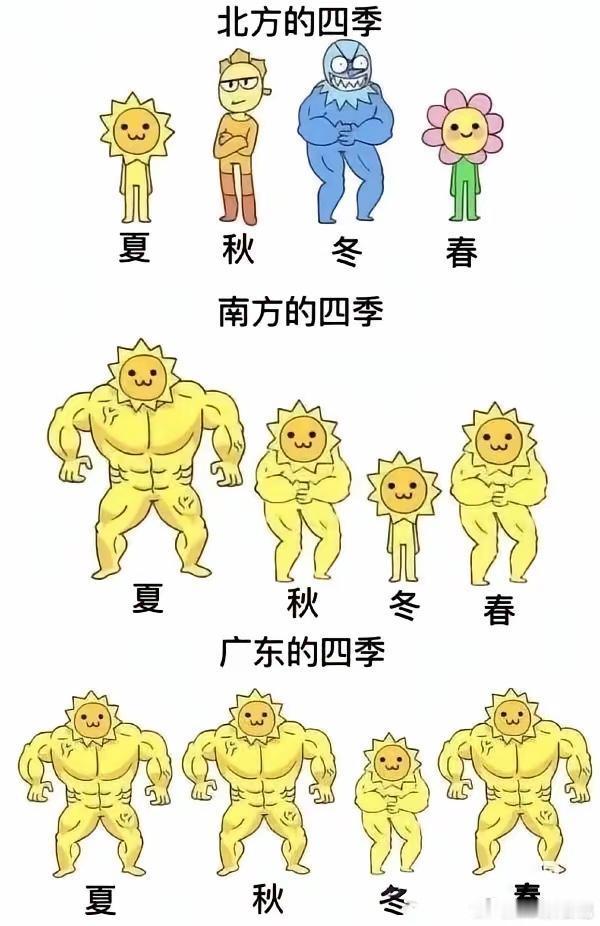 以前春夏秋冬很好感觉到，现在就夏和冬