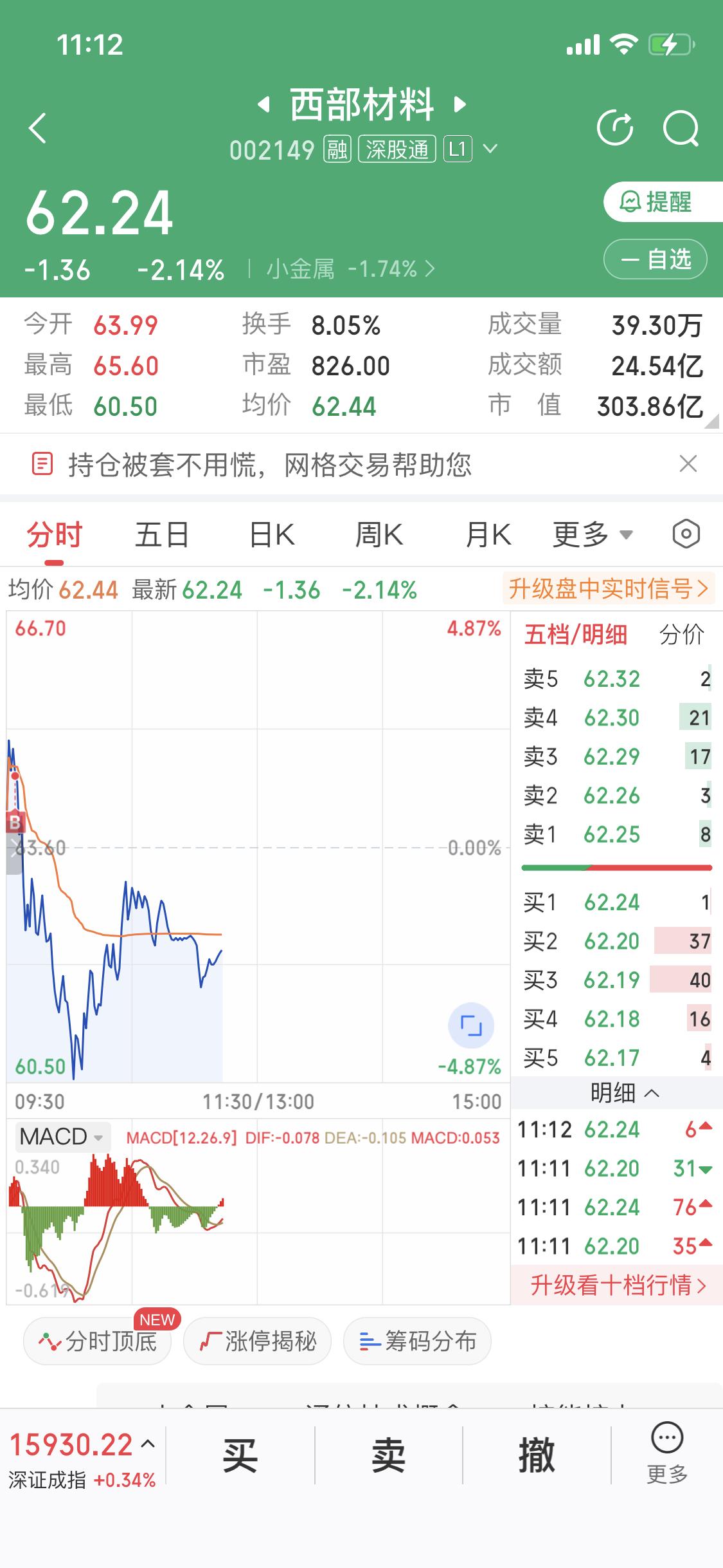 简单分析西部材料
西部材料小金属板块，给马斯克SPACEX供应商之一
从分时看两