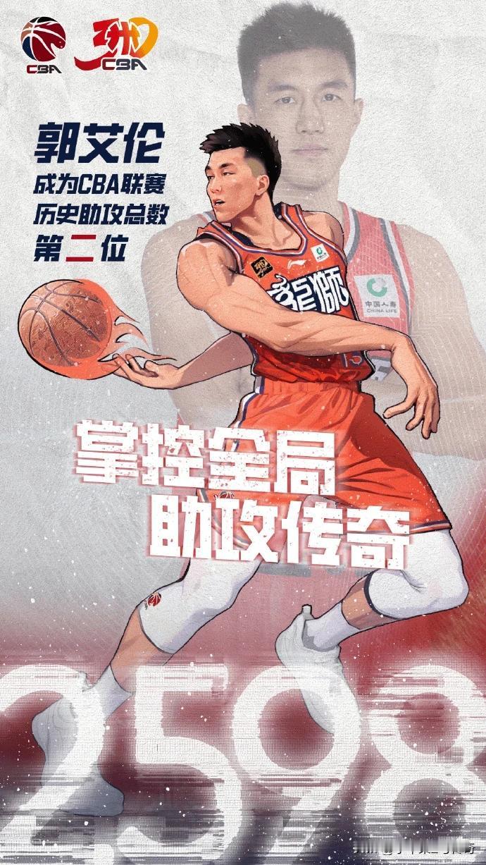 CBA官方发布海报祝贺郭艾伦成为CBA历史本土助攻王。
郭艾伦成为本土助攻王，我