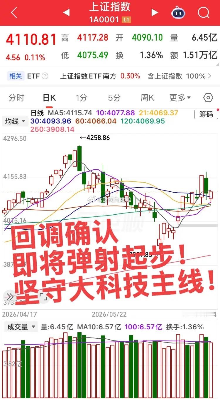 明天预计大涨的三大板块！指数全天震荡洗盘，怀疑大科技主线的再遭暴击！明天这三个板