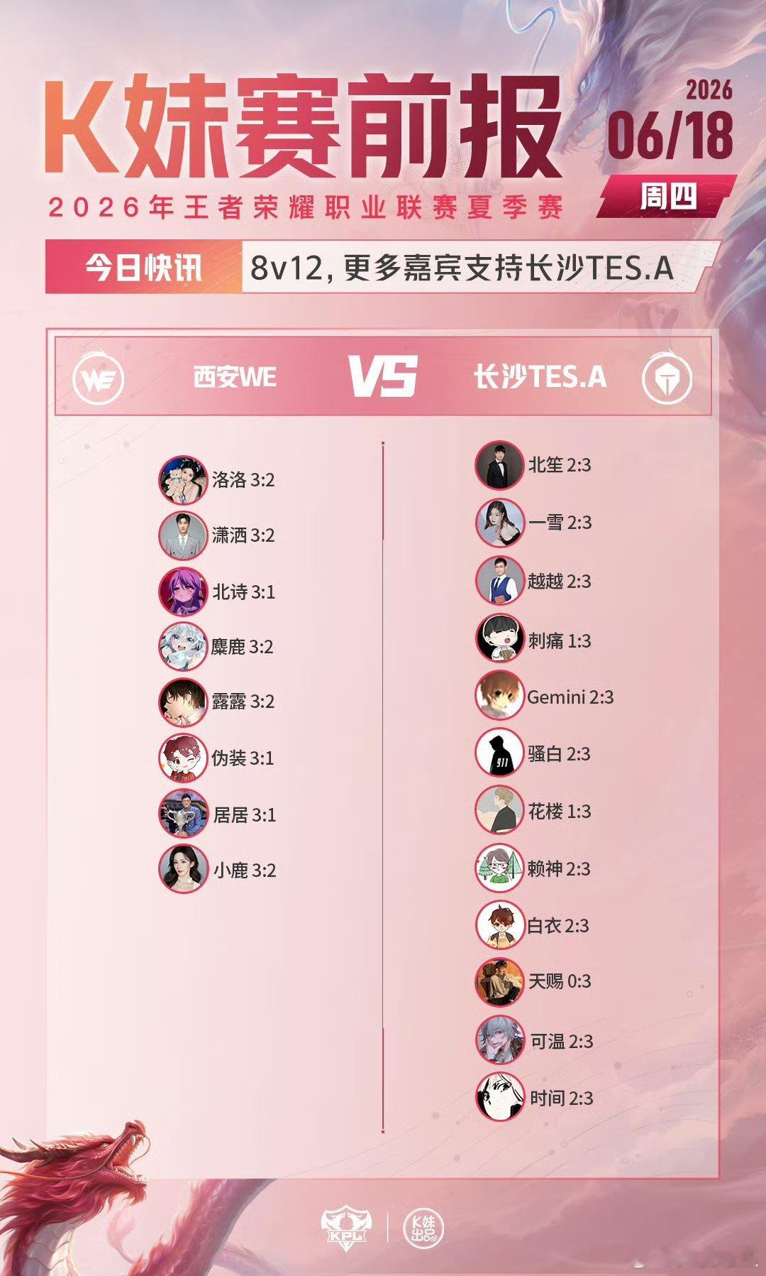 2026kpl夏季赛 ｜K妹赛前报1v20，无老师力挺WST；8v12，更多嘉宾