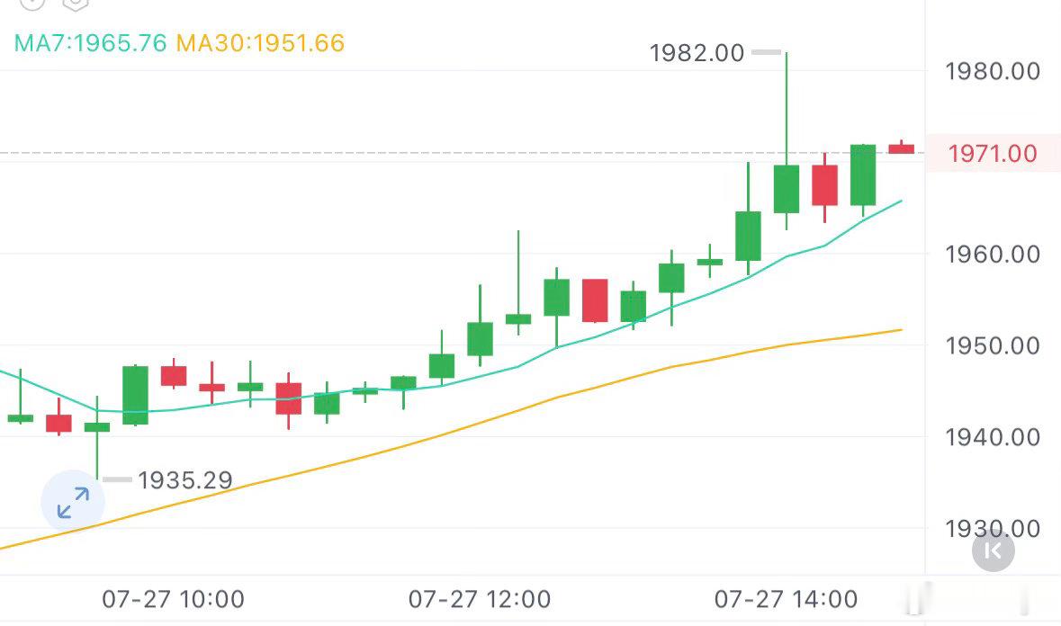 7.27午后辰野二饼分析 早间二饼虽持续上涨，呈现出突破2000关口的势头，但辰