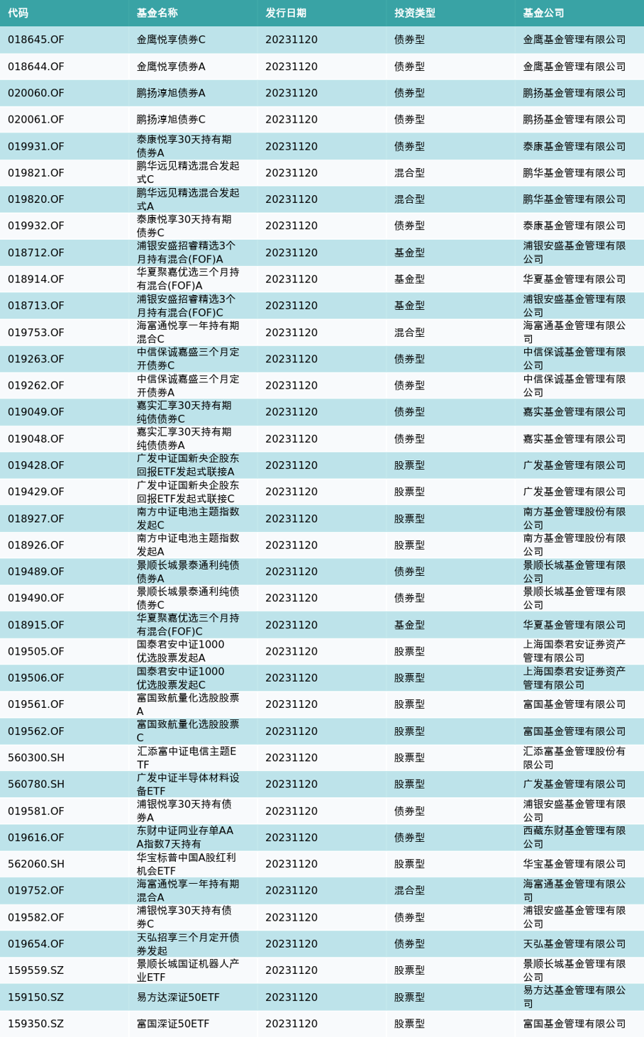 资金流向(11月20日)丨浪潮信息、软通动力、方正证券获融资资金买入排名前三, 浪潮信息获买入8.61亿元